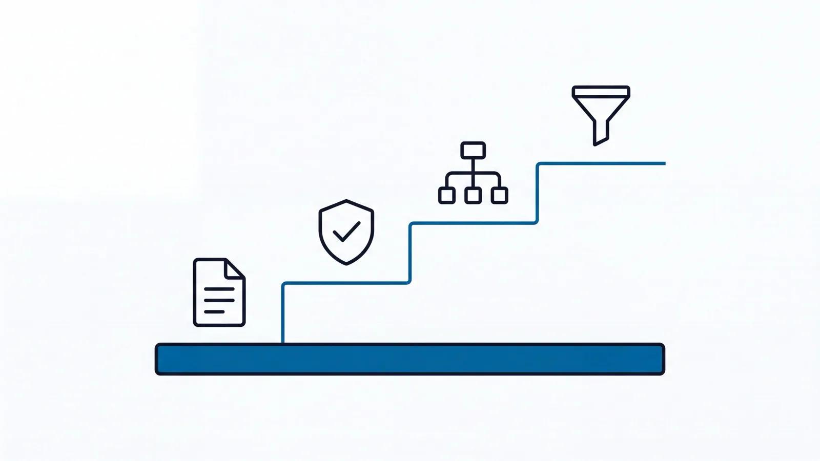 Diagram of an ascending staircase of steps, each adding one module on top of a shared platform base.