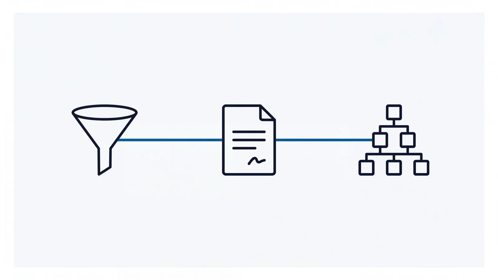 Diagram of an unbroken line connecting an opportunity icon, a contract icon, and a project icon.