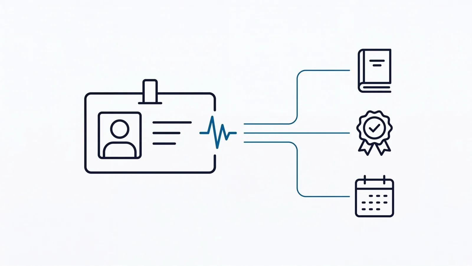 Diagram of a personal-file icon with a live-signal mark linked to training, competency, and leave icons.