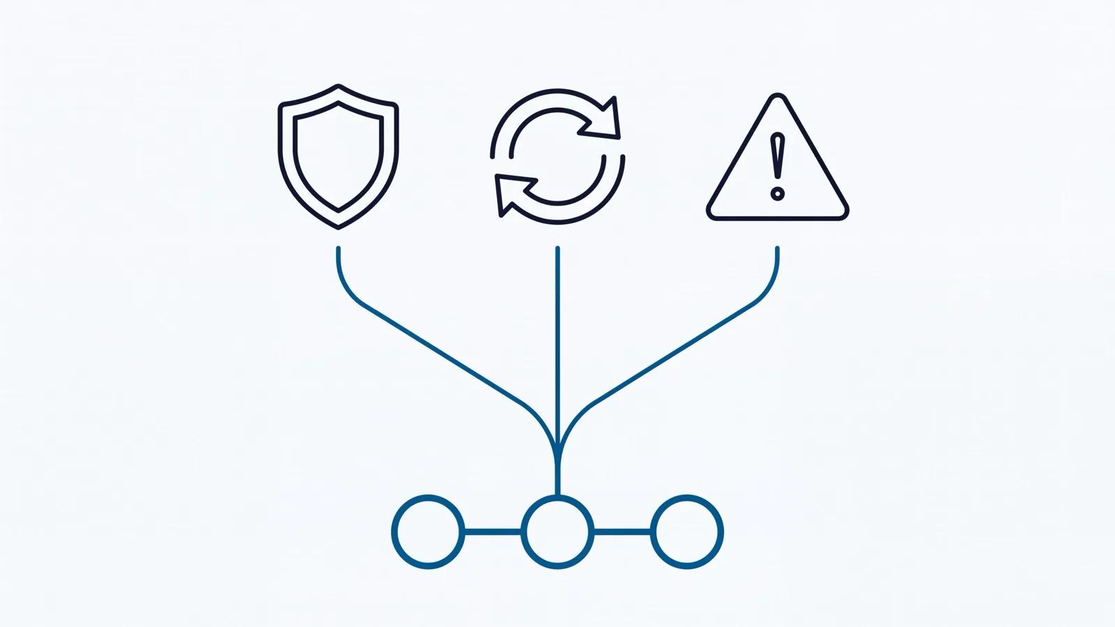 Diagram of risk, change, and non-conformance icons merging into one routed approval chain.