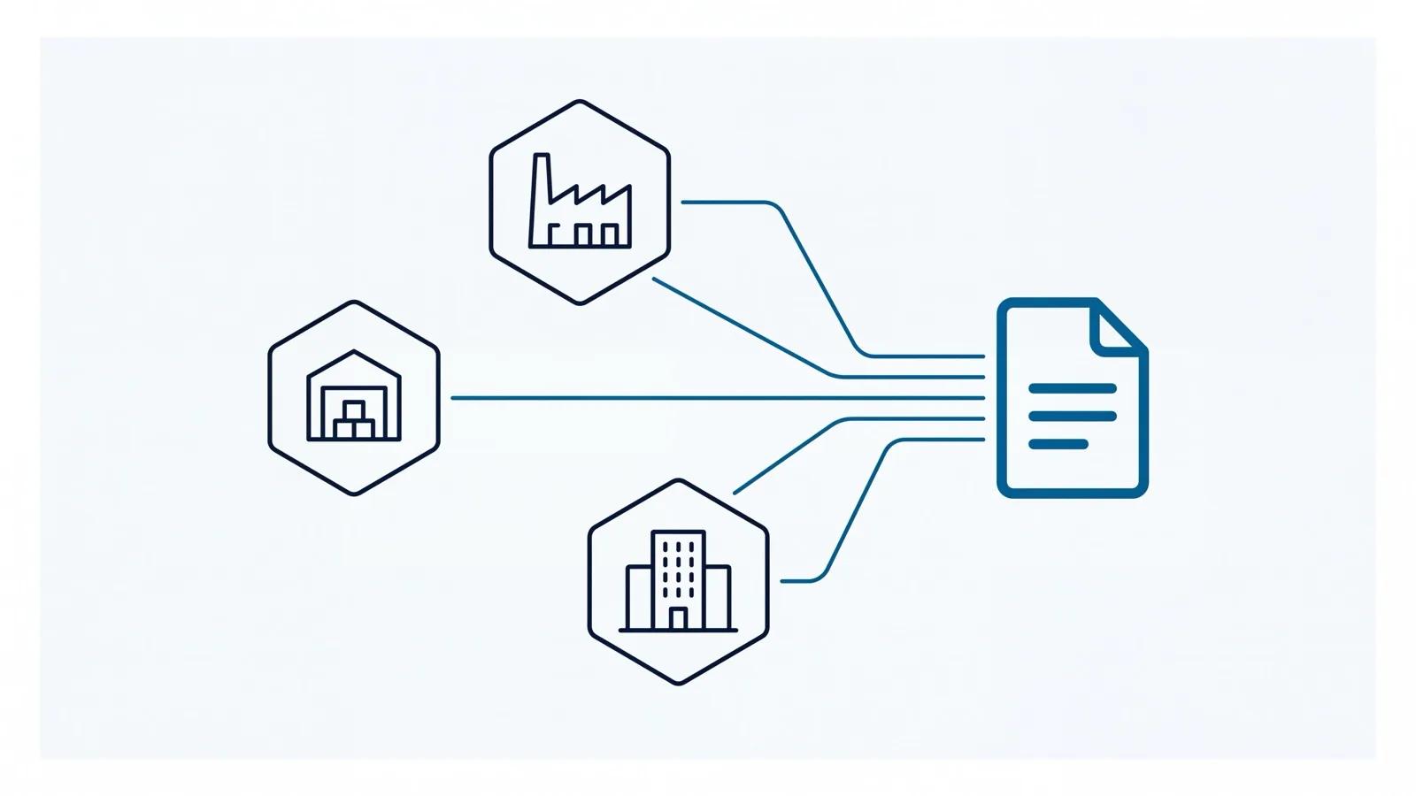 Diagram of several facility nodes connected into one central audit record, representing the oil-and-gas-enterprises solution.